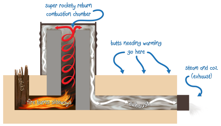 rocket-mass-heater-diagram